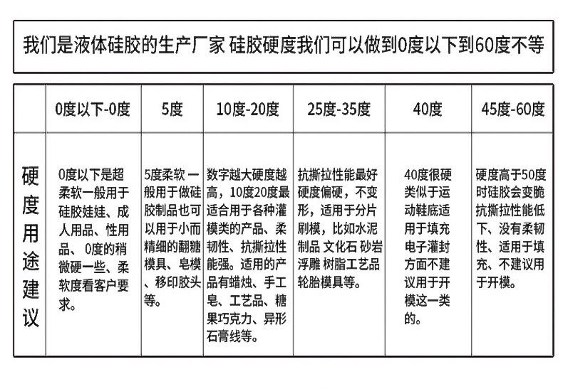 如何確定所需液態(tài)硅膠硬度？